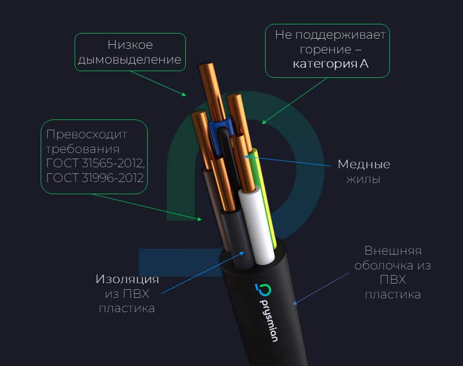 Кабель силовой ВВГнг(А)-LS 1х185мк син 1