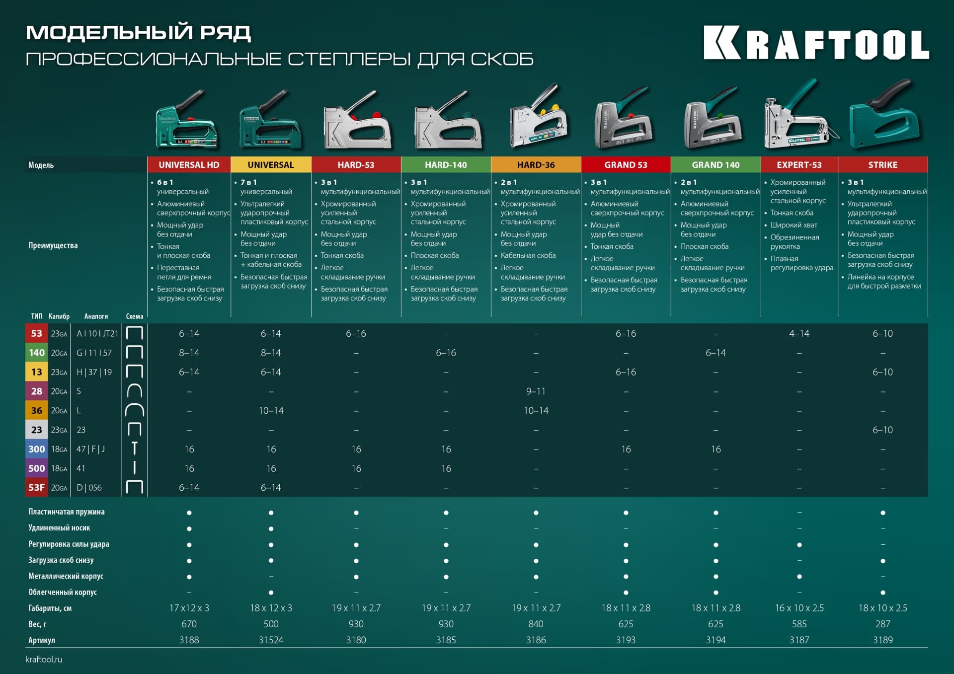 Стальной компактный степлер тип 53(4-14мм), Expert-53