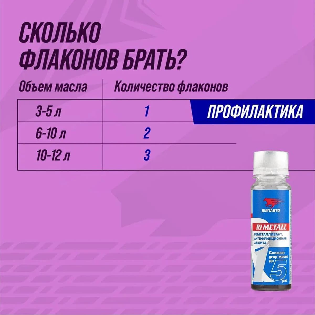 Реметаллизант R1 Metall д/двигателя. 50г пласт.флакон
