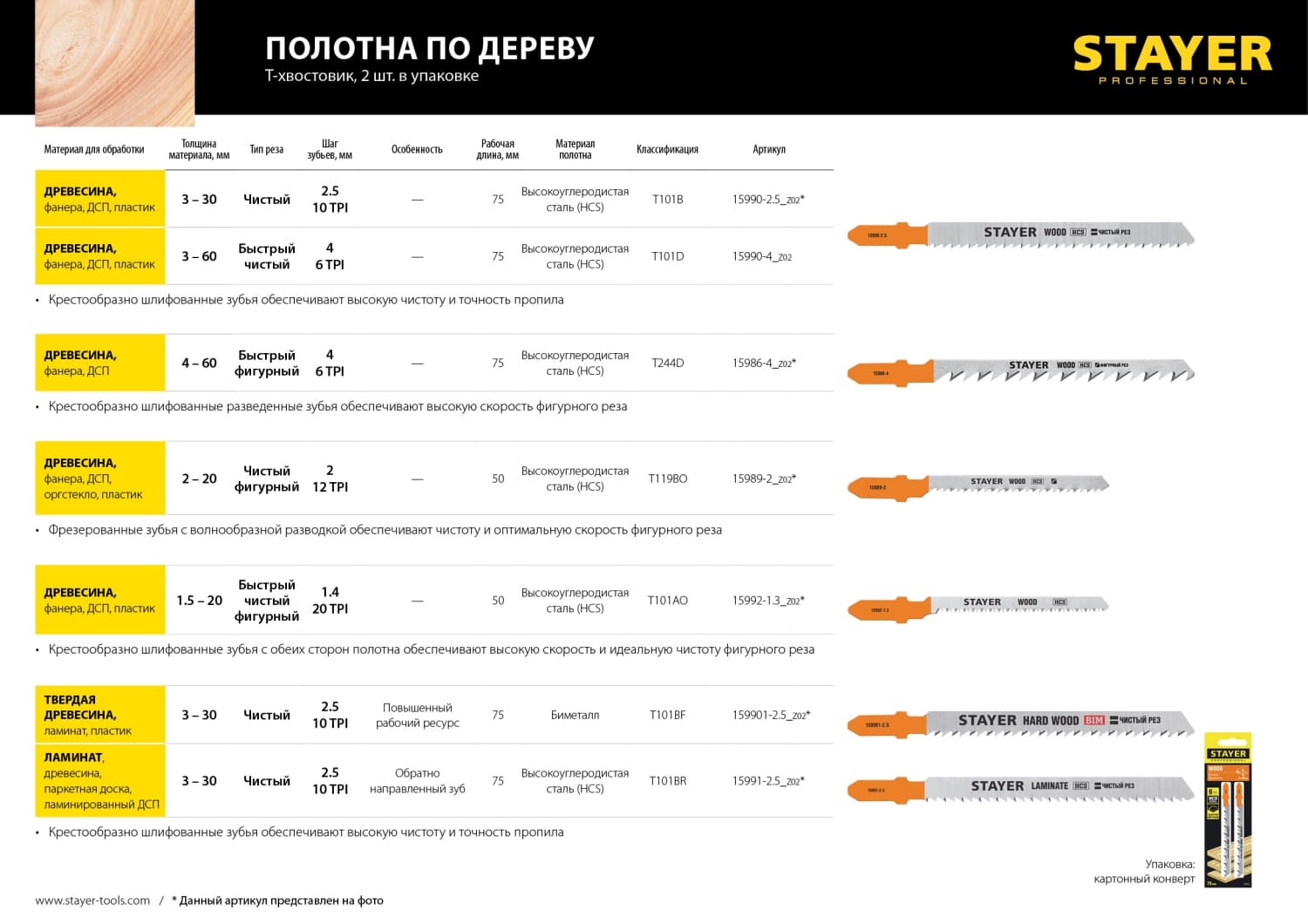 Пилки для лобзика T101D
