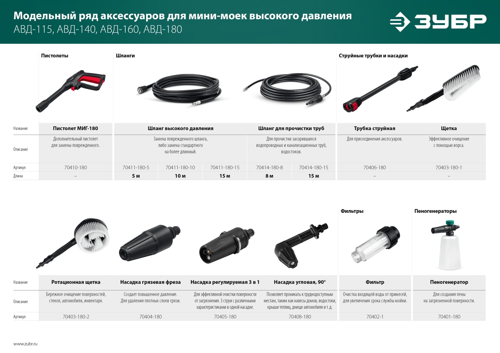 Трубка струйная  для пистолета МИГ-180