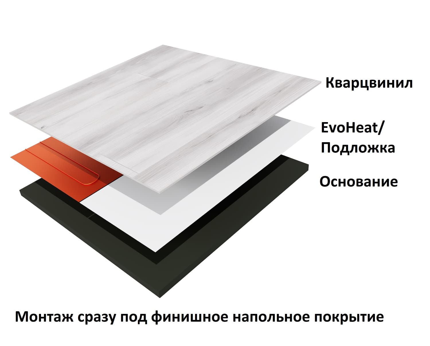 Теплый пол EvoHeat 320 Вт/4,0 кв.м