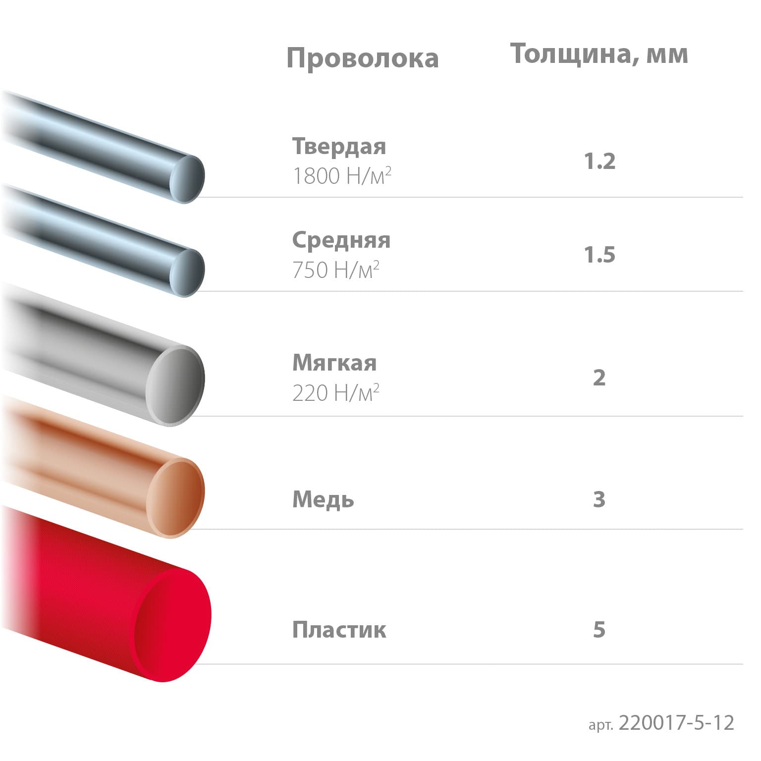 Бокорезы прецизионные 130мм Kraft Mini