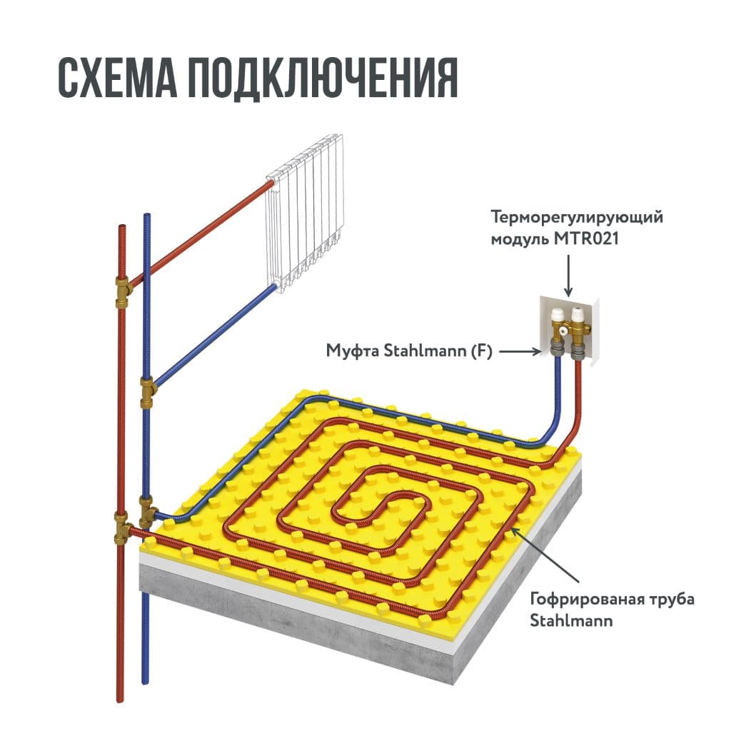 Модуль терморегулирующий MTR021