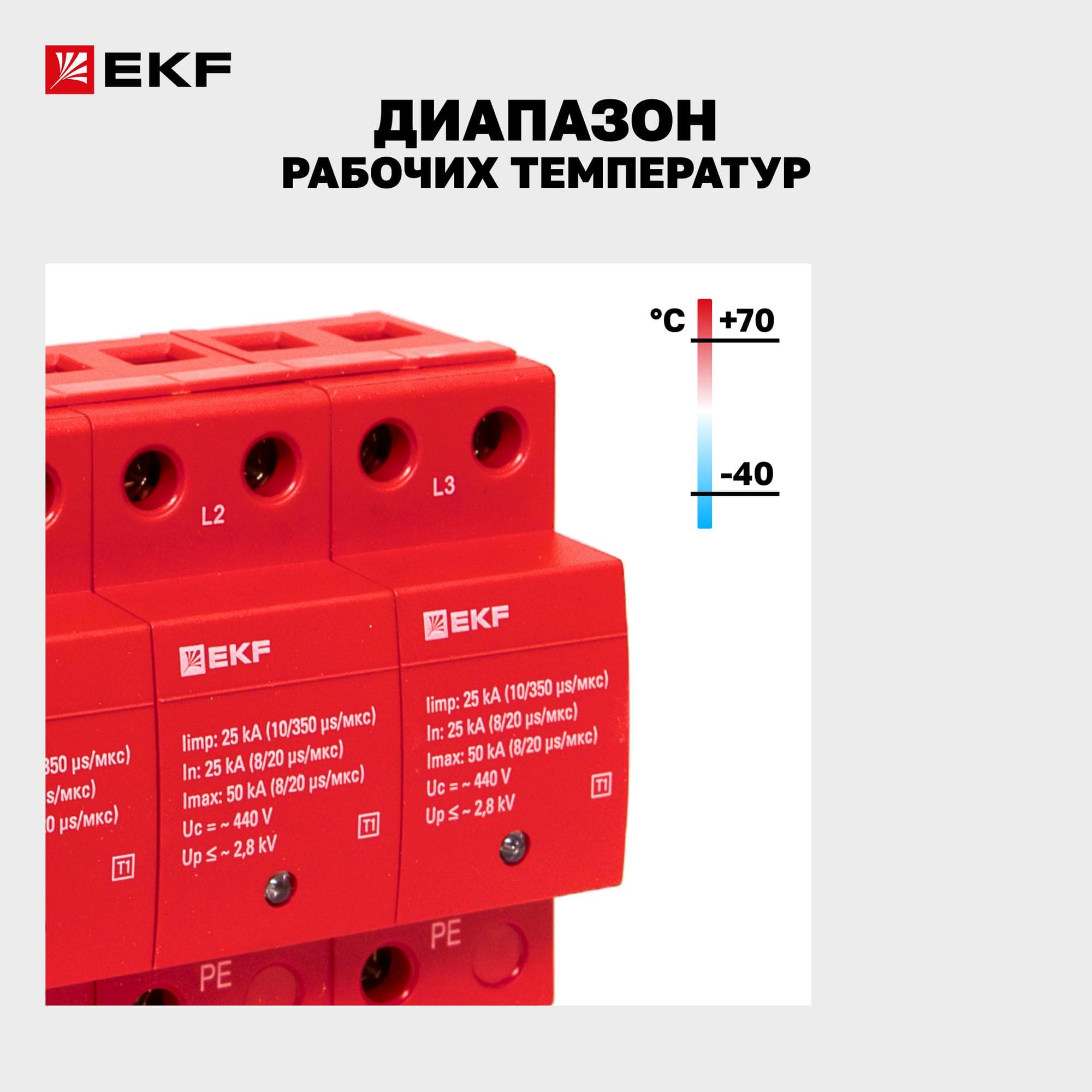 УЗИП Класс 1 Iimp 25kA (10/350?s) 3P