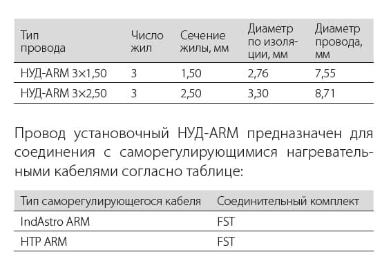 Провод бронированный НУД-ARM 3х1.50