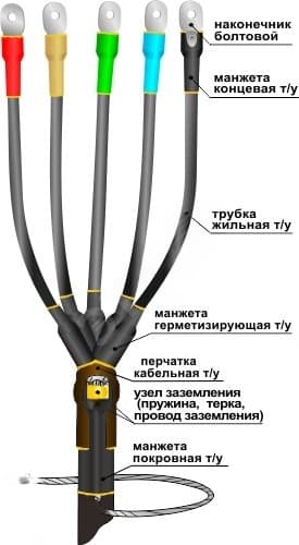 Муфта кабельная концевая 1ПКВ(Н)ТпбНнг-LS-5х(16-25) с наконечниками болтовыми