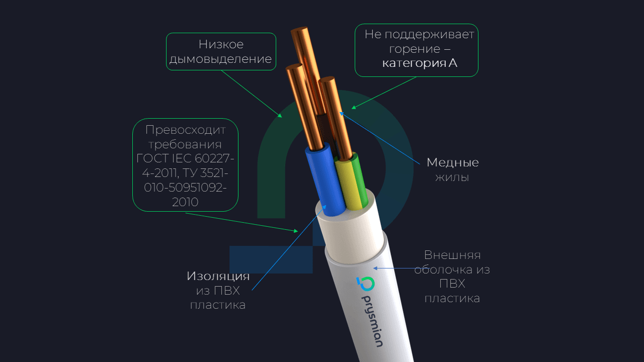 Кабель силовой NYM-J 5х4 барабан
