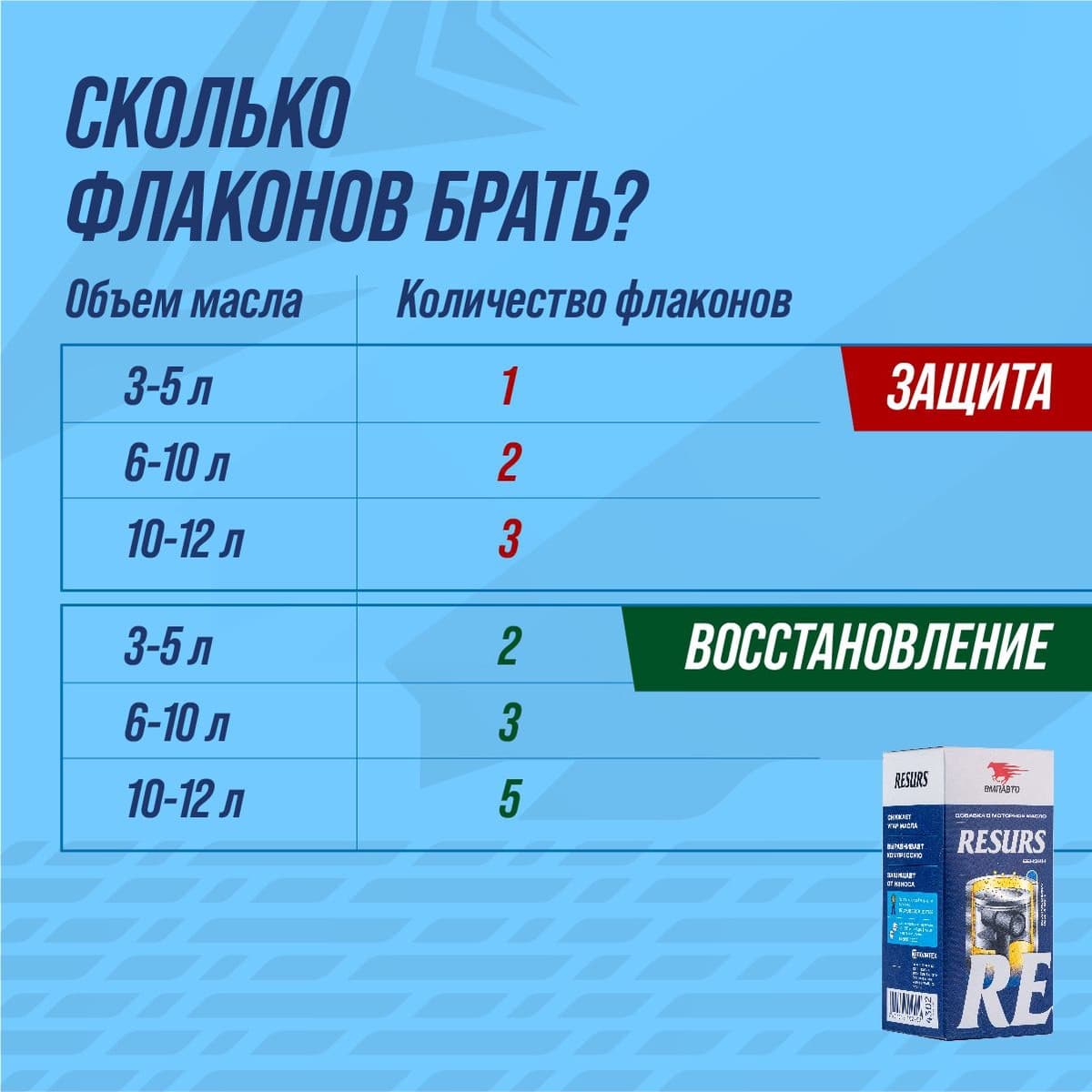 Реметаллизант Resurs Universal. 50г пласт.флакон