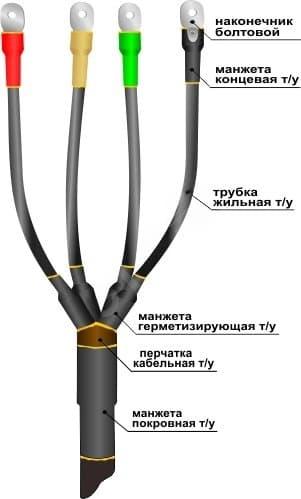 Муфта кабельная концевая 1ПКВ(Н)ТпНнг-LS-4х(16-25) с наконечниками болтовыми