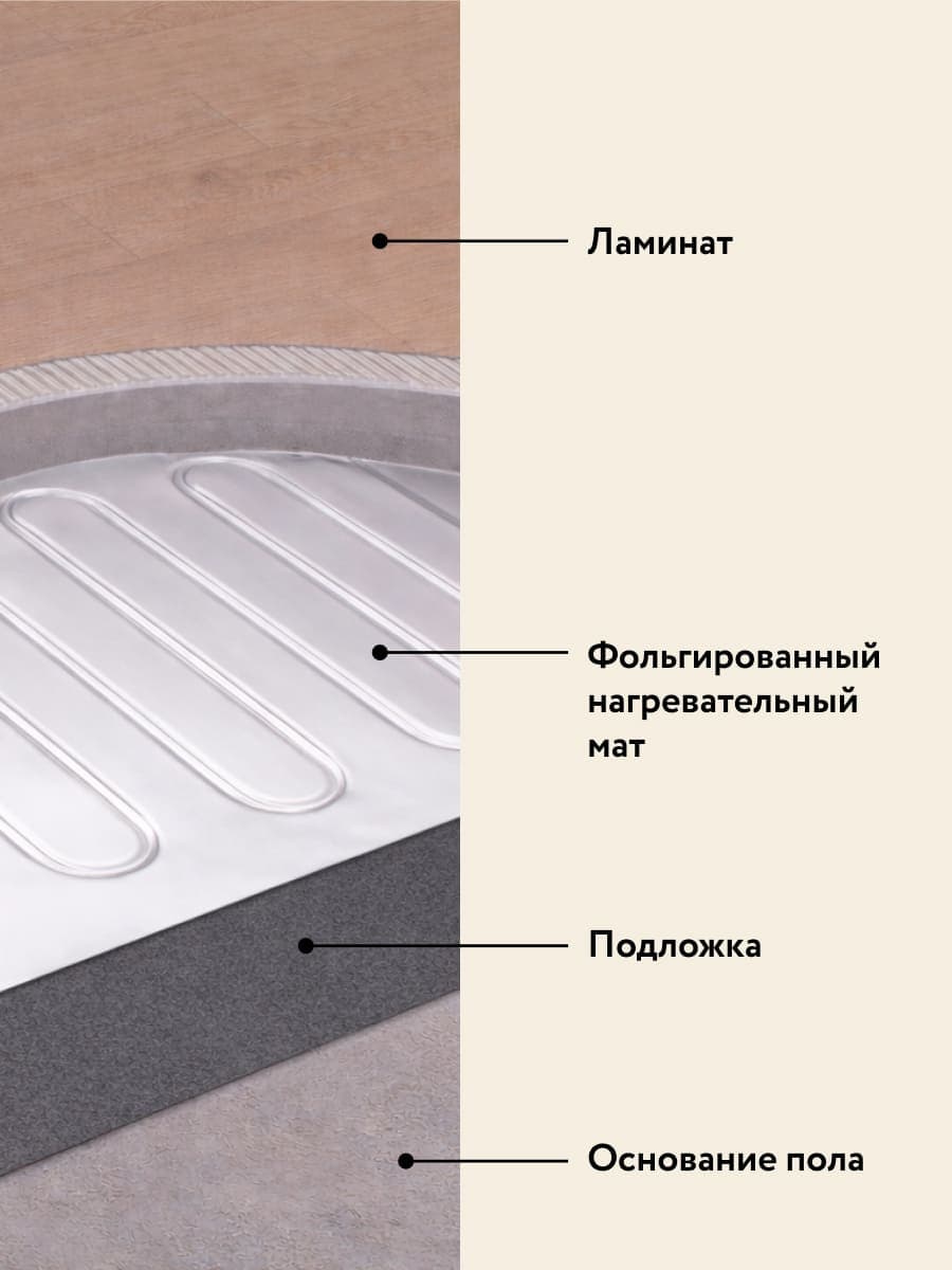 Мат нагревательный фольгированный МНФ-2250-15,0