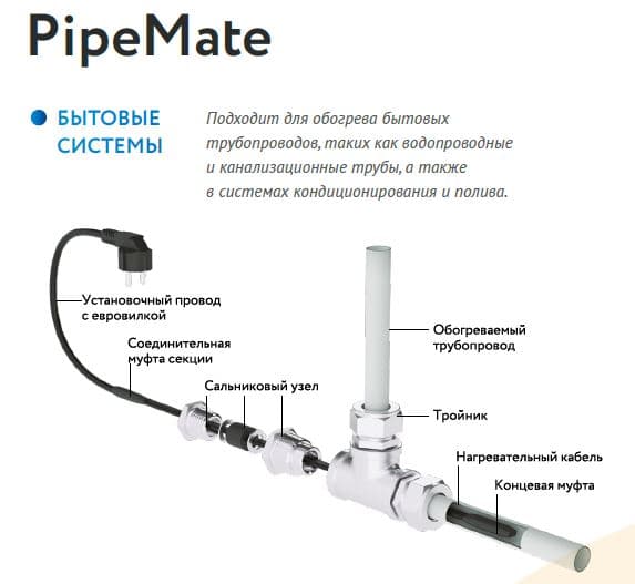 Кабель нагревательный саморегулирующийся 10PipeMate2