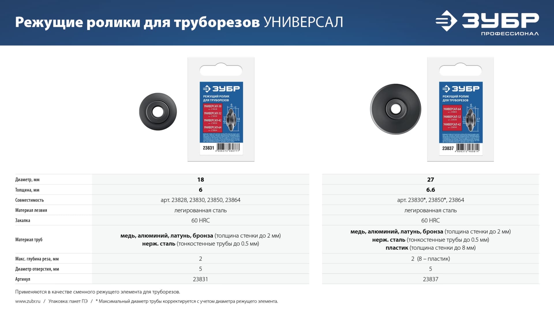 Труборез 3-32 мм для меди и алюминия Универсал-32,Пр офессионал
