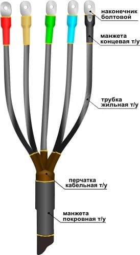 Муфта кабельная концевая 1ПКВТпН-5х(150-240) с наконечниками болтовыми