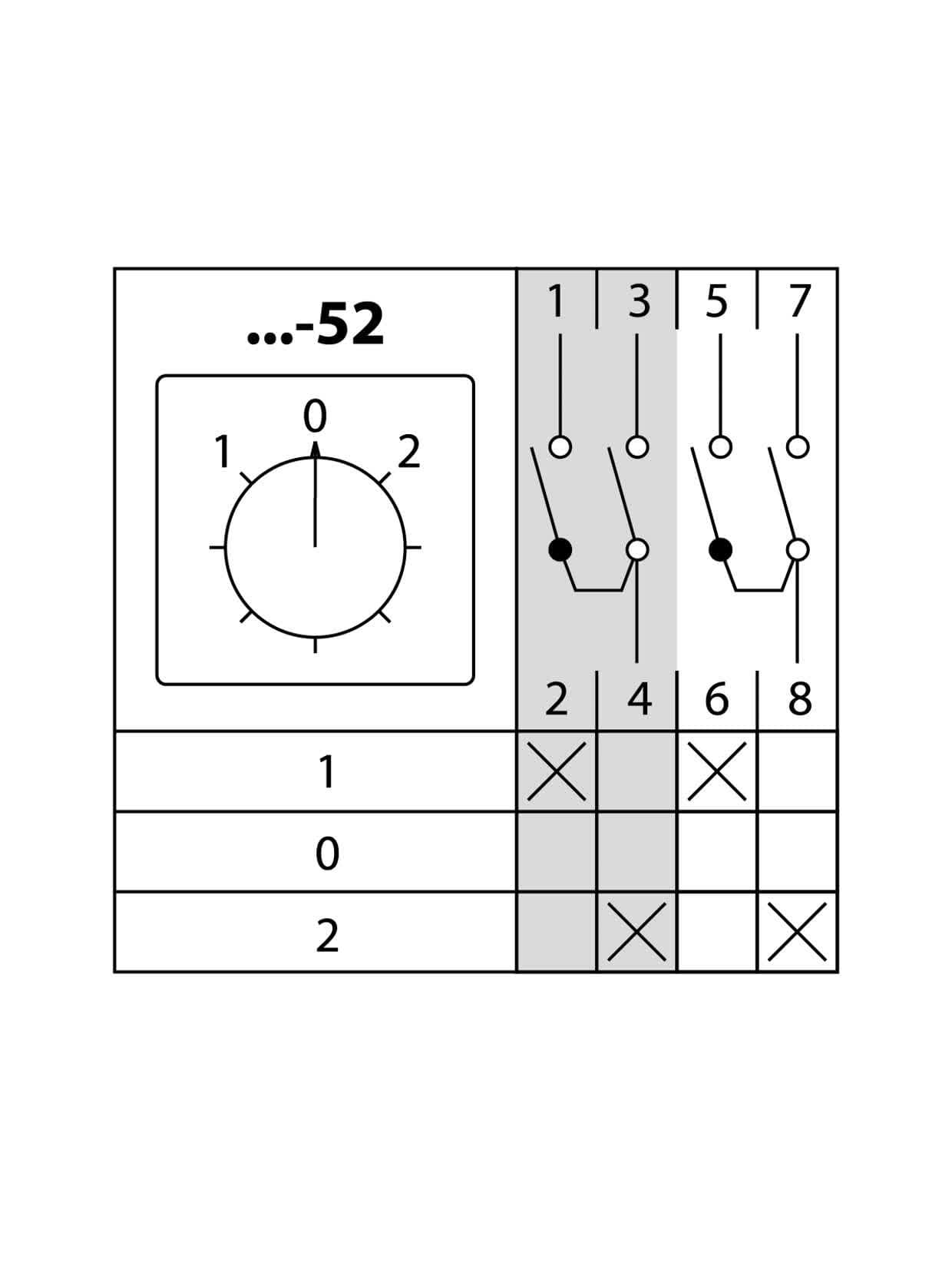 Кулачковый переключатель КПУ11-10/52 (1-0-2 2р)