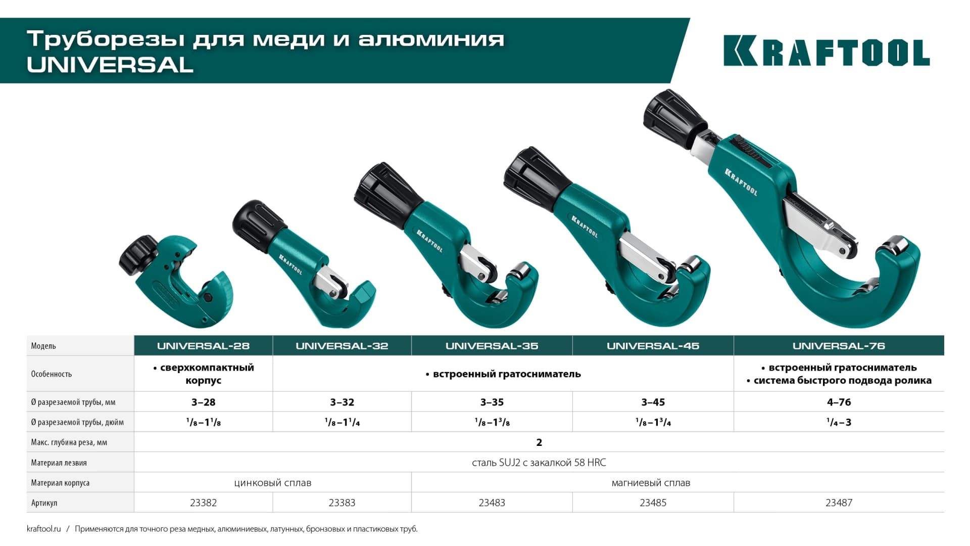 Труборез для меди и алюминия Universal-76 (6-76 мм)