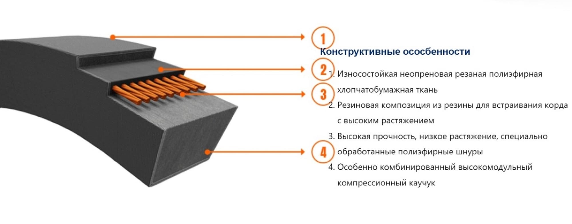 Ремень клиновой узкий  SPB 2000Lw Xset®  PIX Transmissions Ltd.