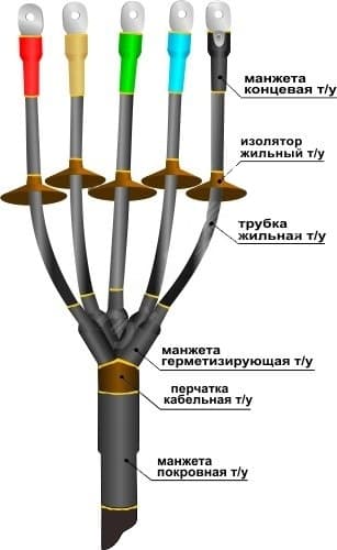 Муфта кабельная концевая 1ПКНТп-5х(150-240)без наконечников