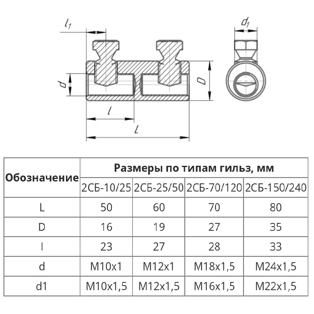 Соединитель болтовой 2СБ 10-25 (до 1 кВ)