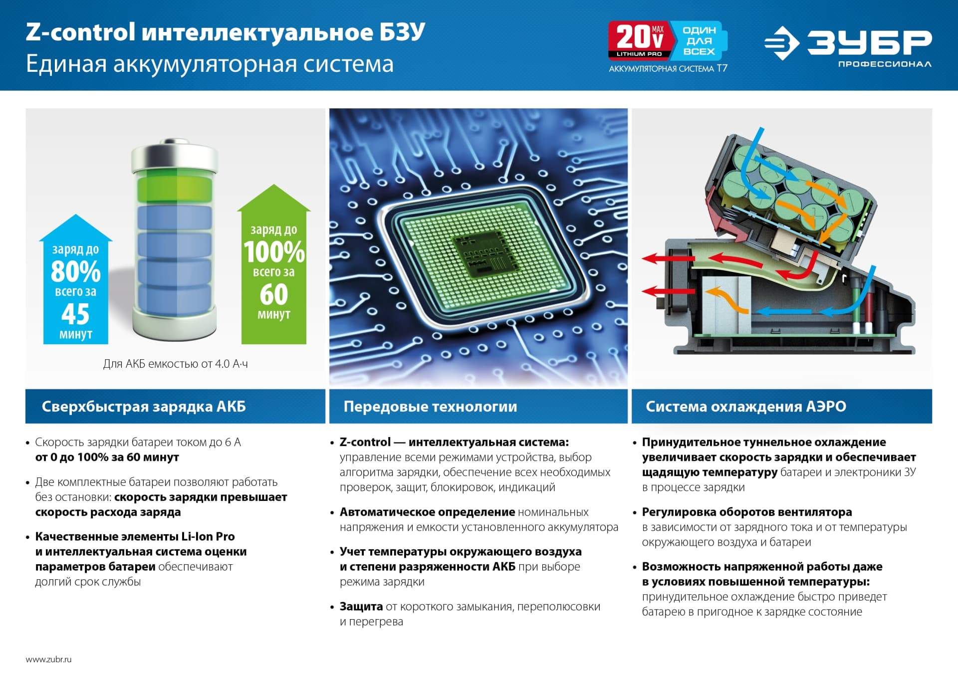 Батарея аккумуляторная 20 В, 6.0 Ач, Профессионал