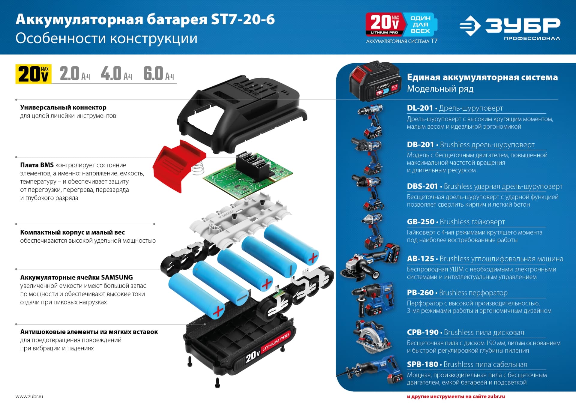 Батарея аккумуляторная 20 В, 6.0 Ач, Профессионал