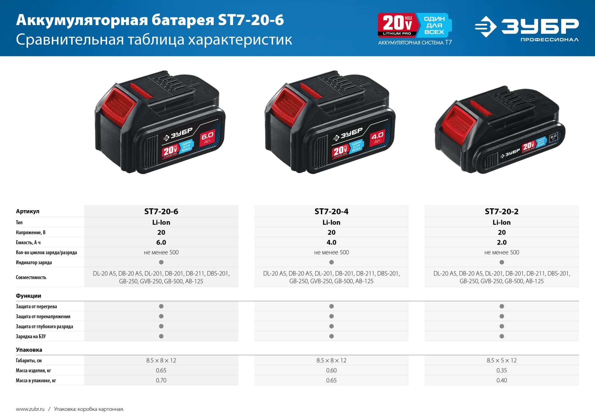 Батарея аккумуляторная 20 В, 6.0 Ач, Профессионал