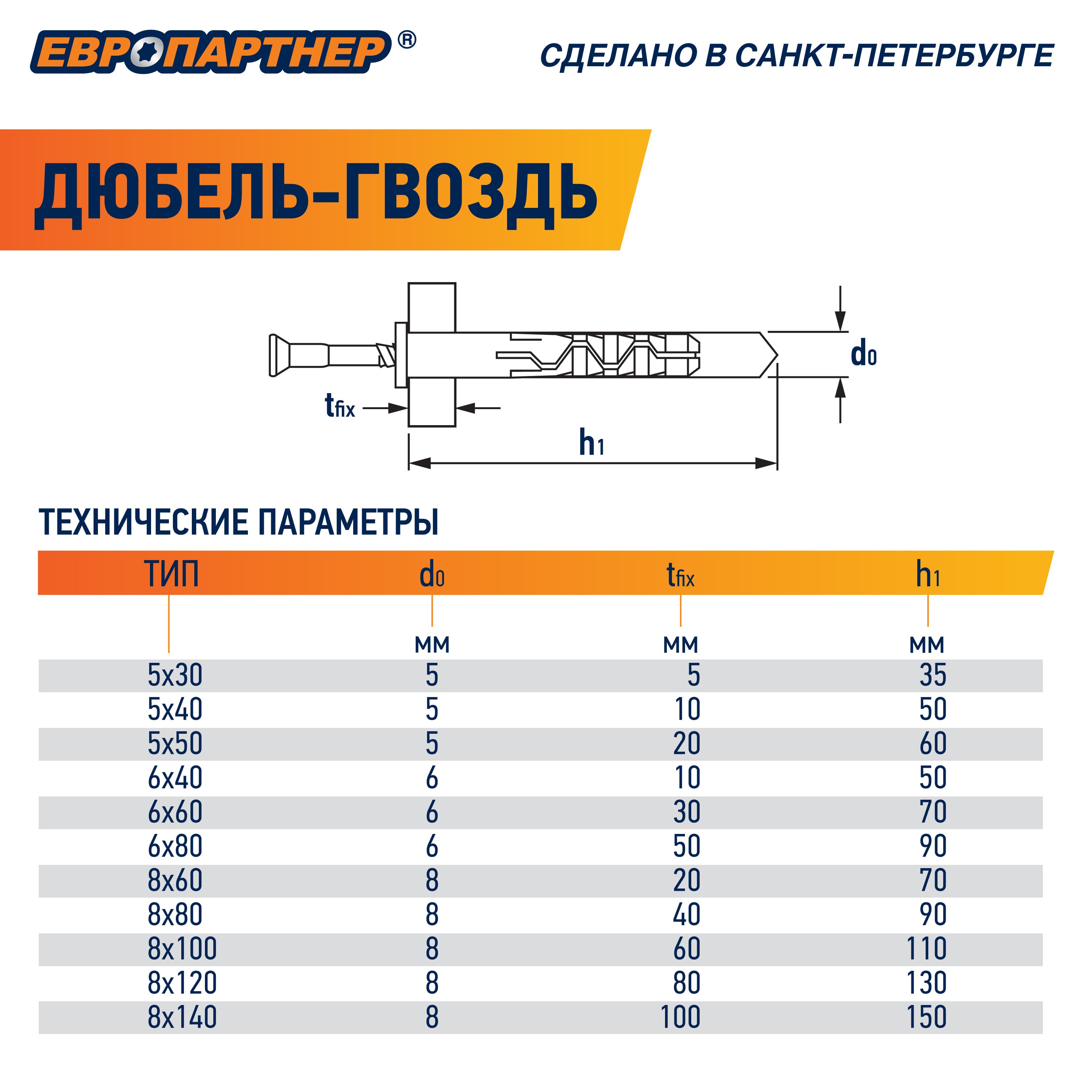 Дюбель-гвоздь 5х50 нейлон потайной бортик (2000 шт)