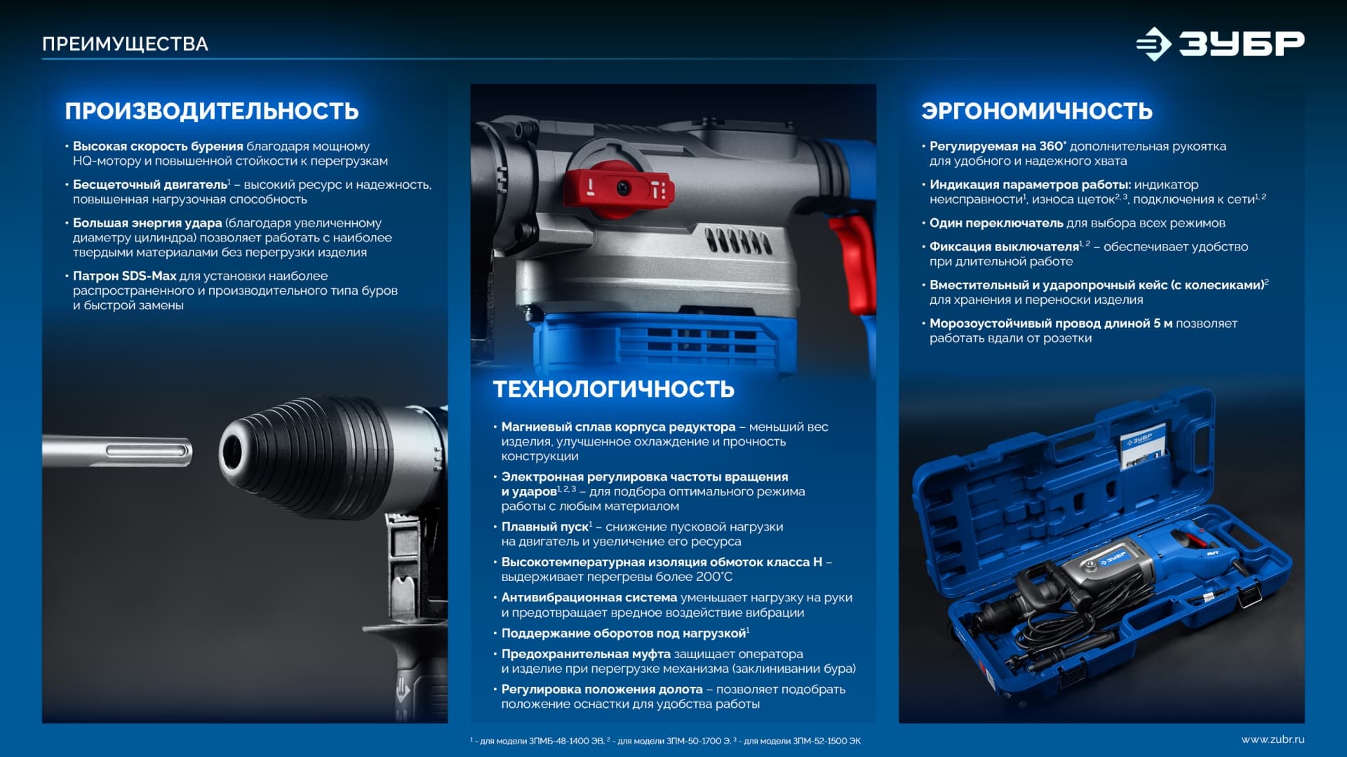 Перфоратор бесщеточный SDS-Max, Профессионал 48 мм, 1400 Вт, АВТ