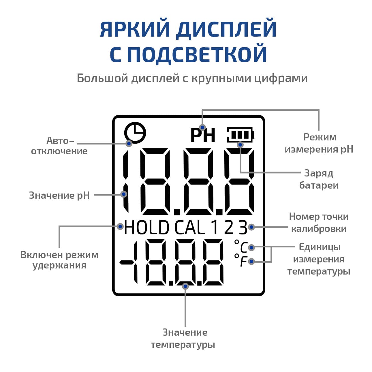 pH-метр цифровой 17222