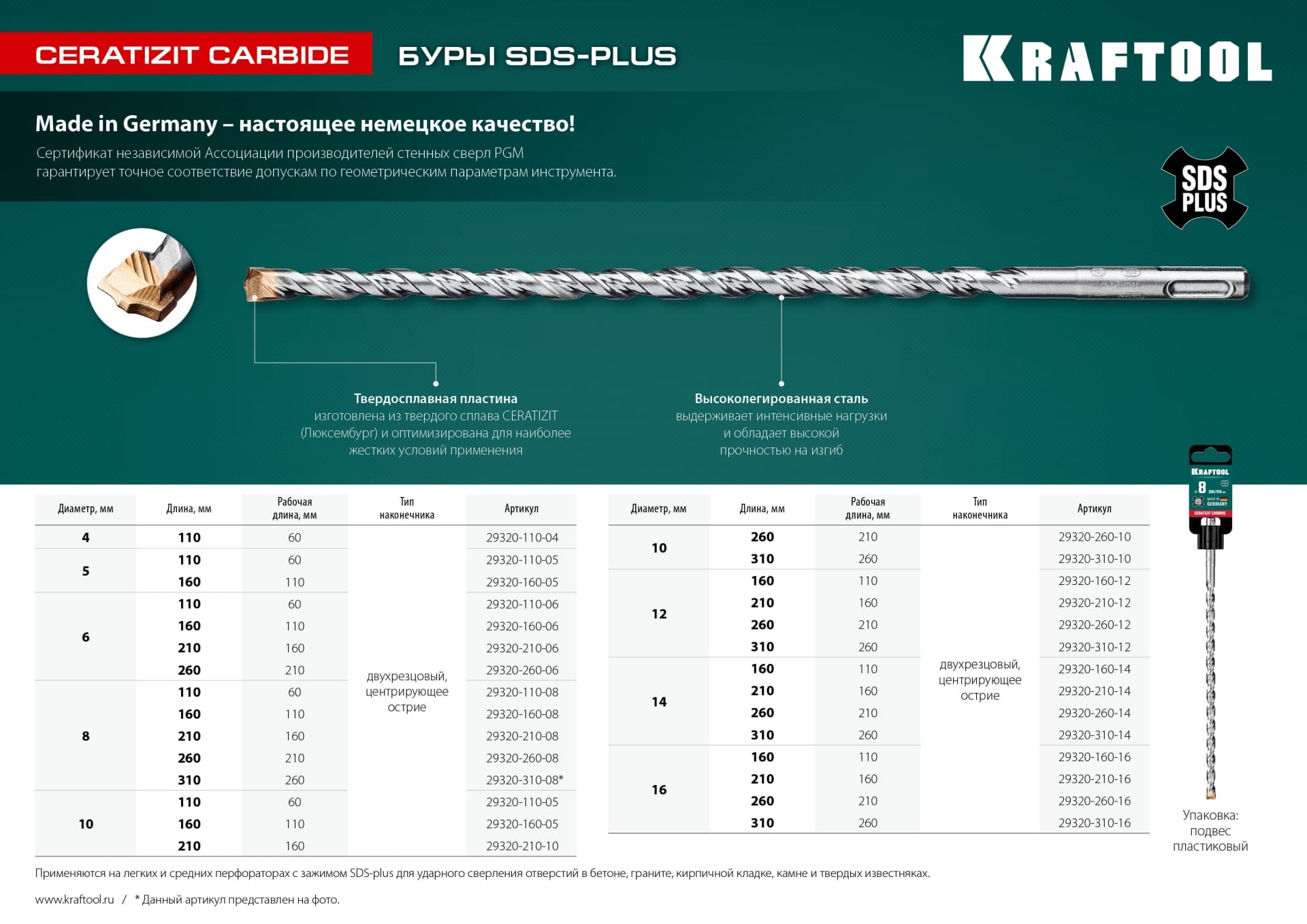 Бур SDS-plus 10x310 мм