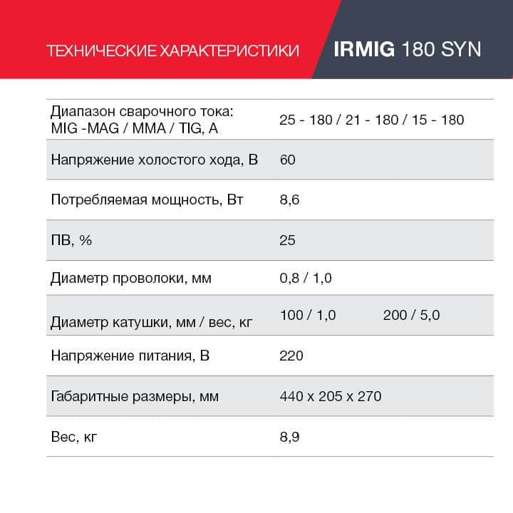 Полуавтомат сварочный IRMIG 180 SYN (с горелкой 250А в комплекте)