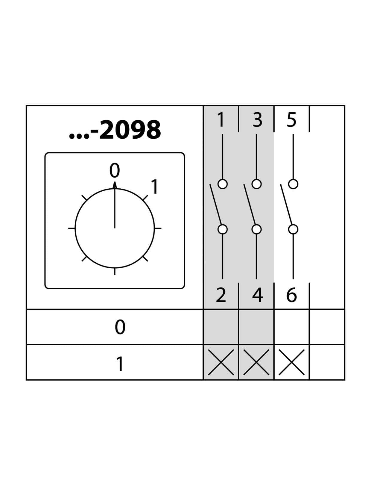 Кулачковый переключатель КПУ11-40/2098 (0-1 3р)