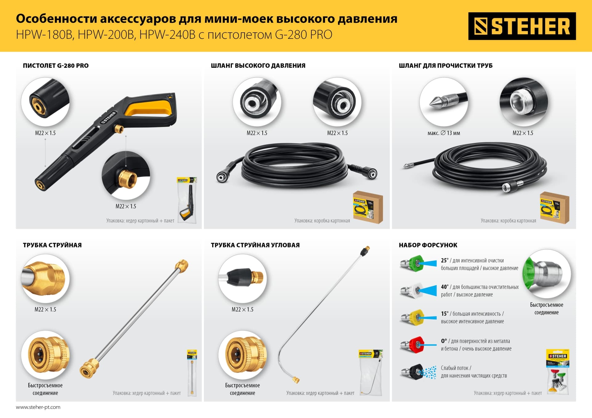 Трубка струйная для пистолета G-280 PRO