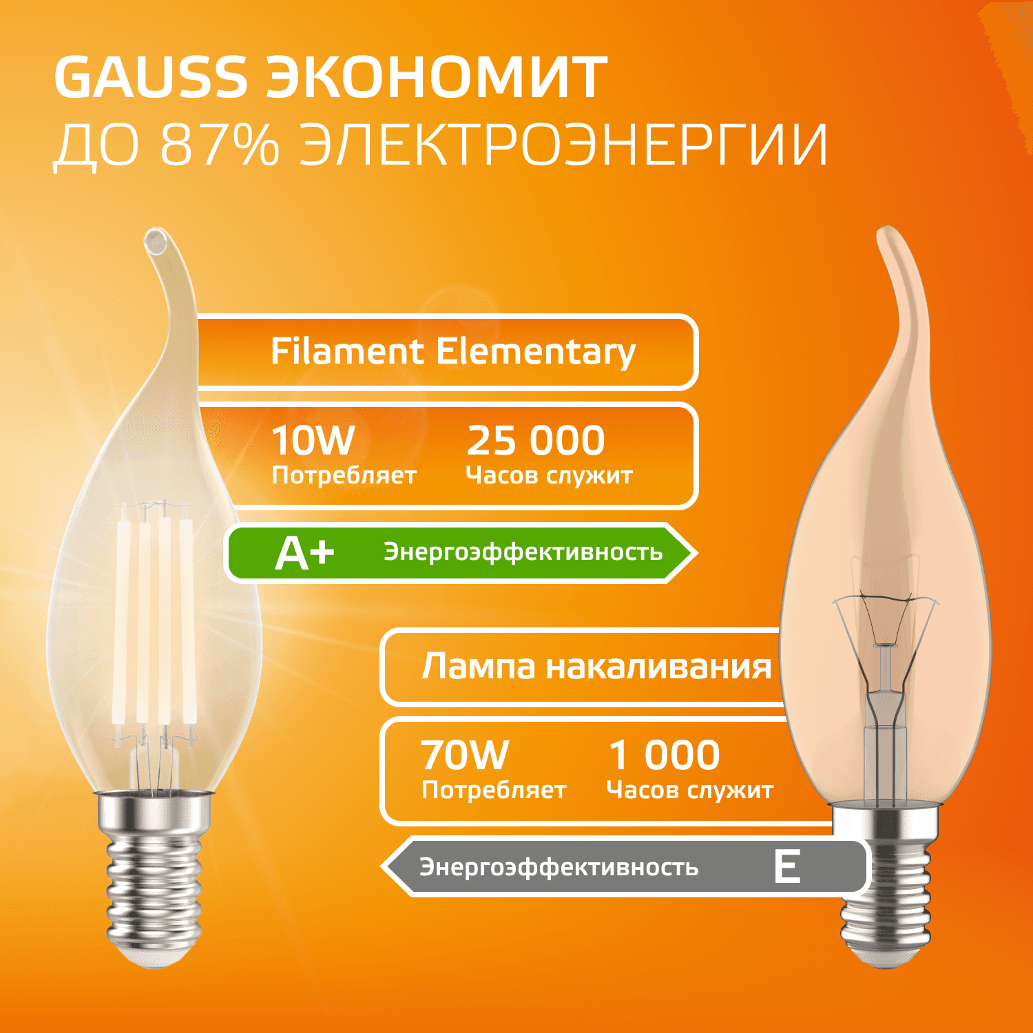 Лампа светодиодная филаментная LED 10 Вт 650 лм 2700К свеча на ветру теплый E14 AC 220В прозрачная колба Elementary