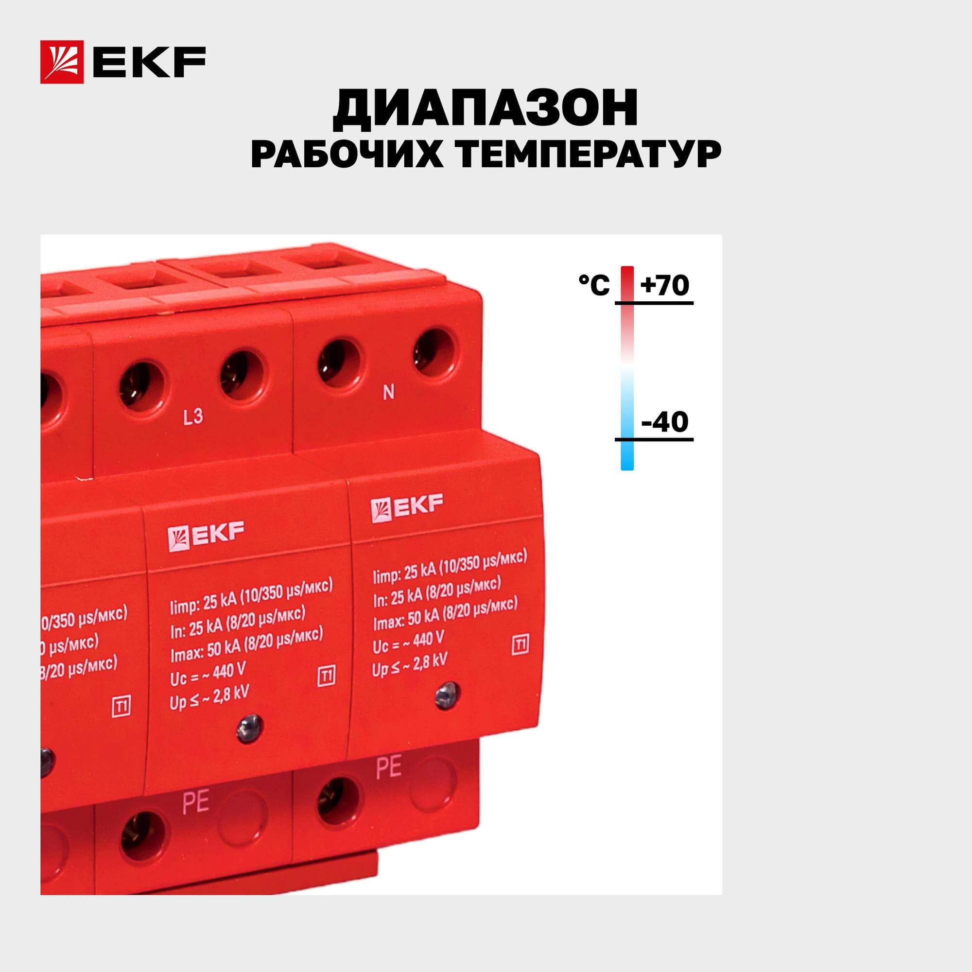 УЗИП Класс 1 Iimp 25kA (10/350?s) 4P