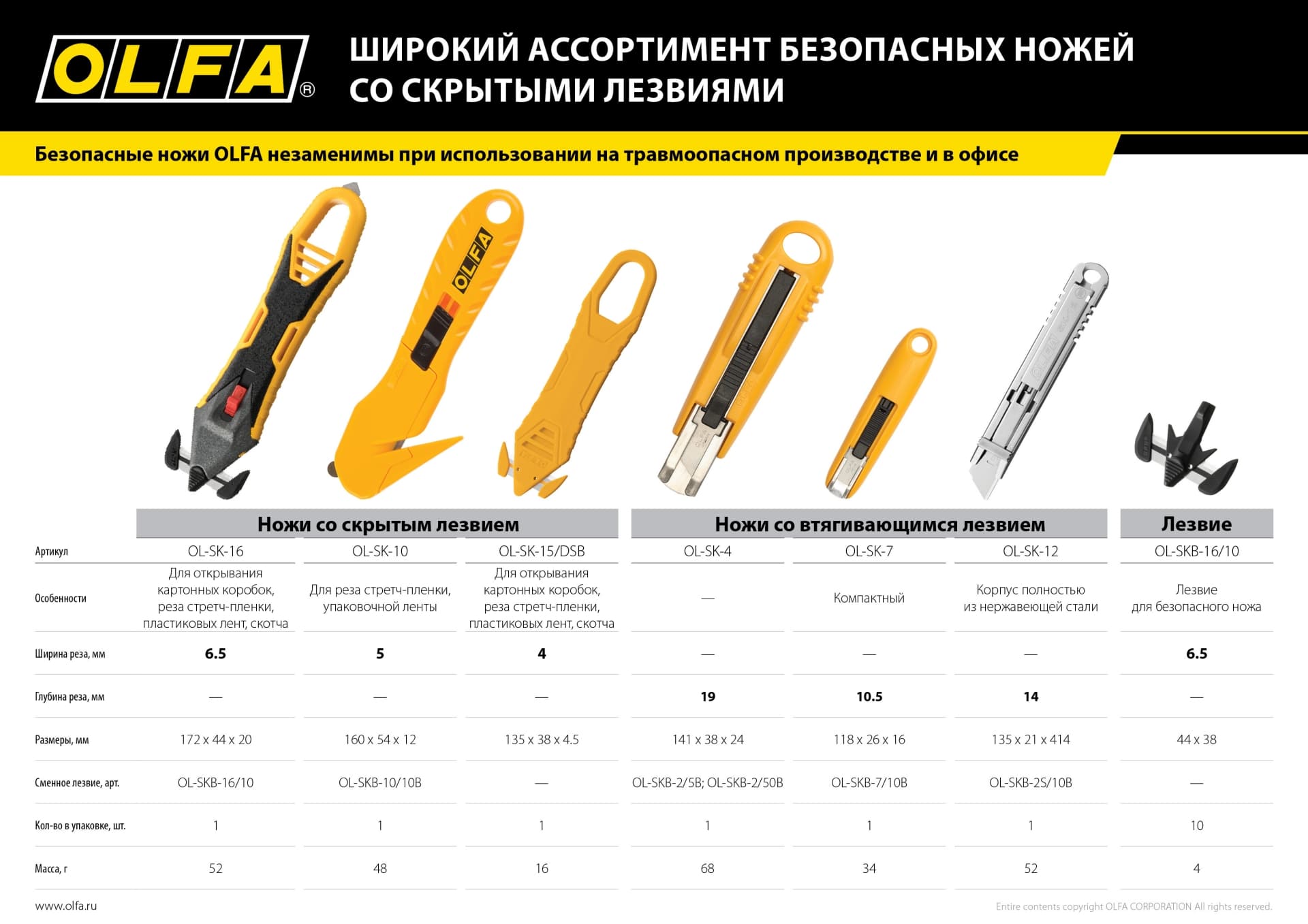 Лезвие для ножа SK-16 для ножа