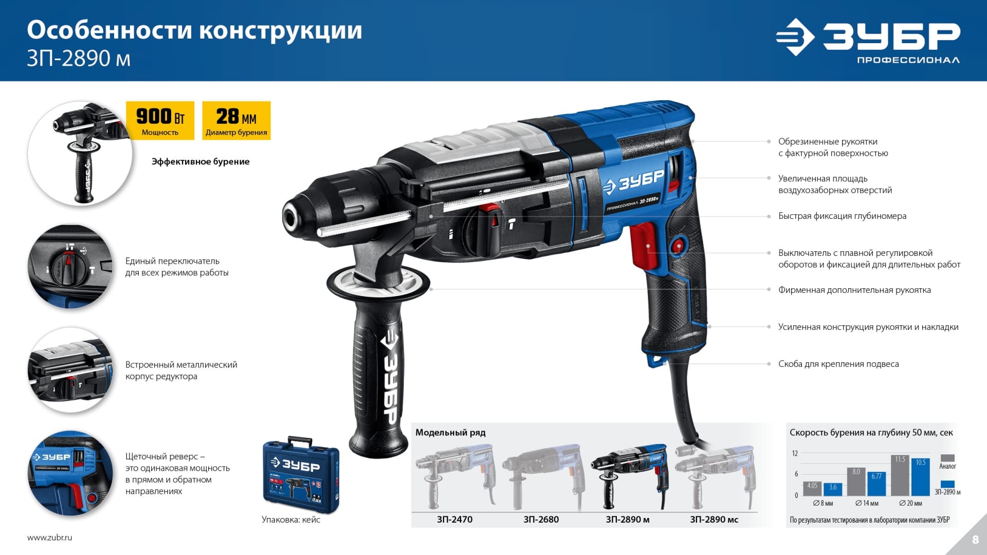 Перфоратор SDS Plus, металлический корпус, 28 мм, 900 Вт, серия Профессионал