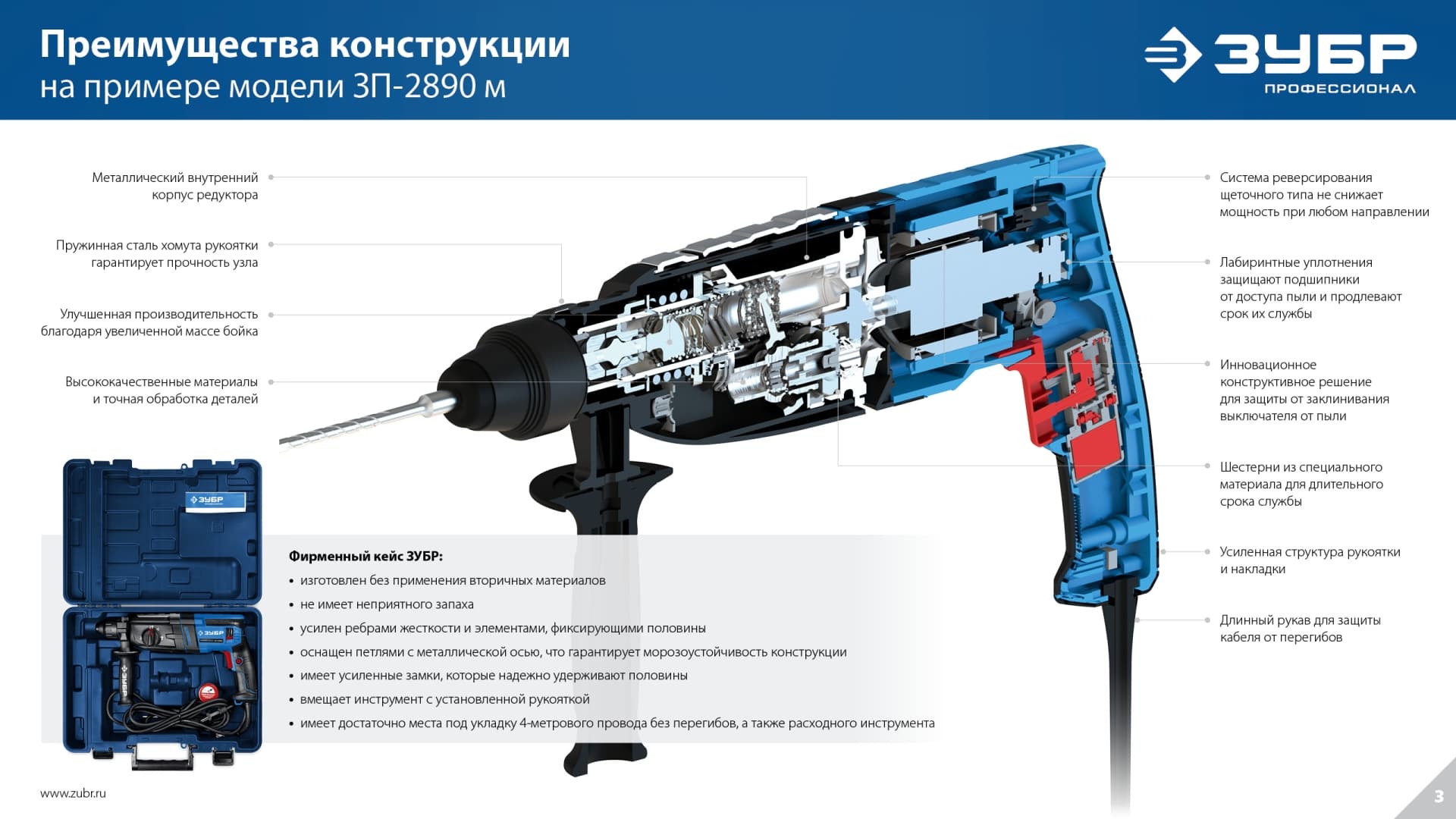 Перфоратор SDS Plus, металлический корпус, 28 мм, 900 Вт, серия Профессионал
