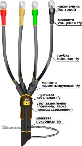 Муфта кабельная концевая 1ПКВ(Н)ТпбНнг-LS-4х(16-25) с наконечниками болтовыми
