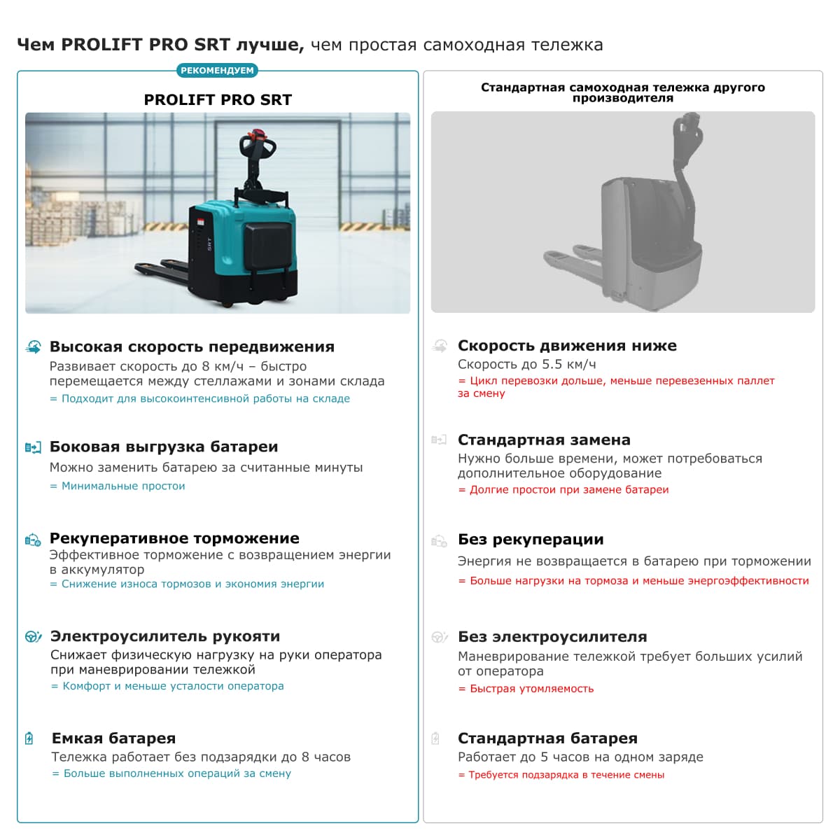Тележка самоходная с платформой PRO SRT20 li-ion