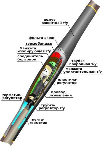 Муфта кабельная соединительная 10ПСтО(тк)-1х(35-50) с соединителем болтовым