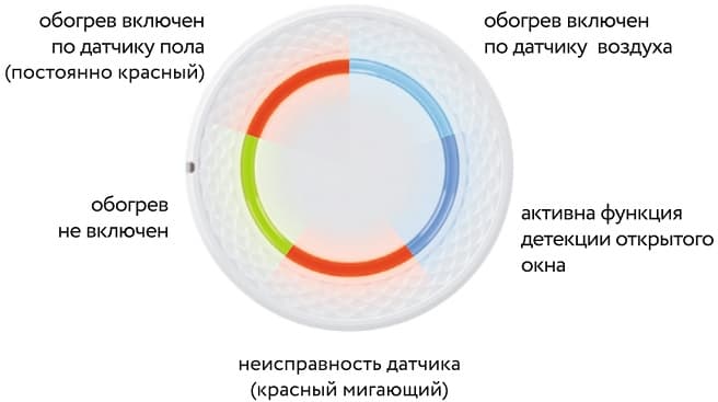 Терморегулятор для теплого пола LumiSmart 25
