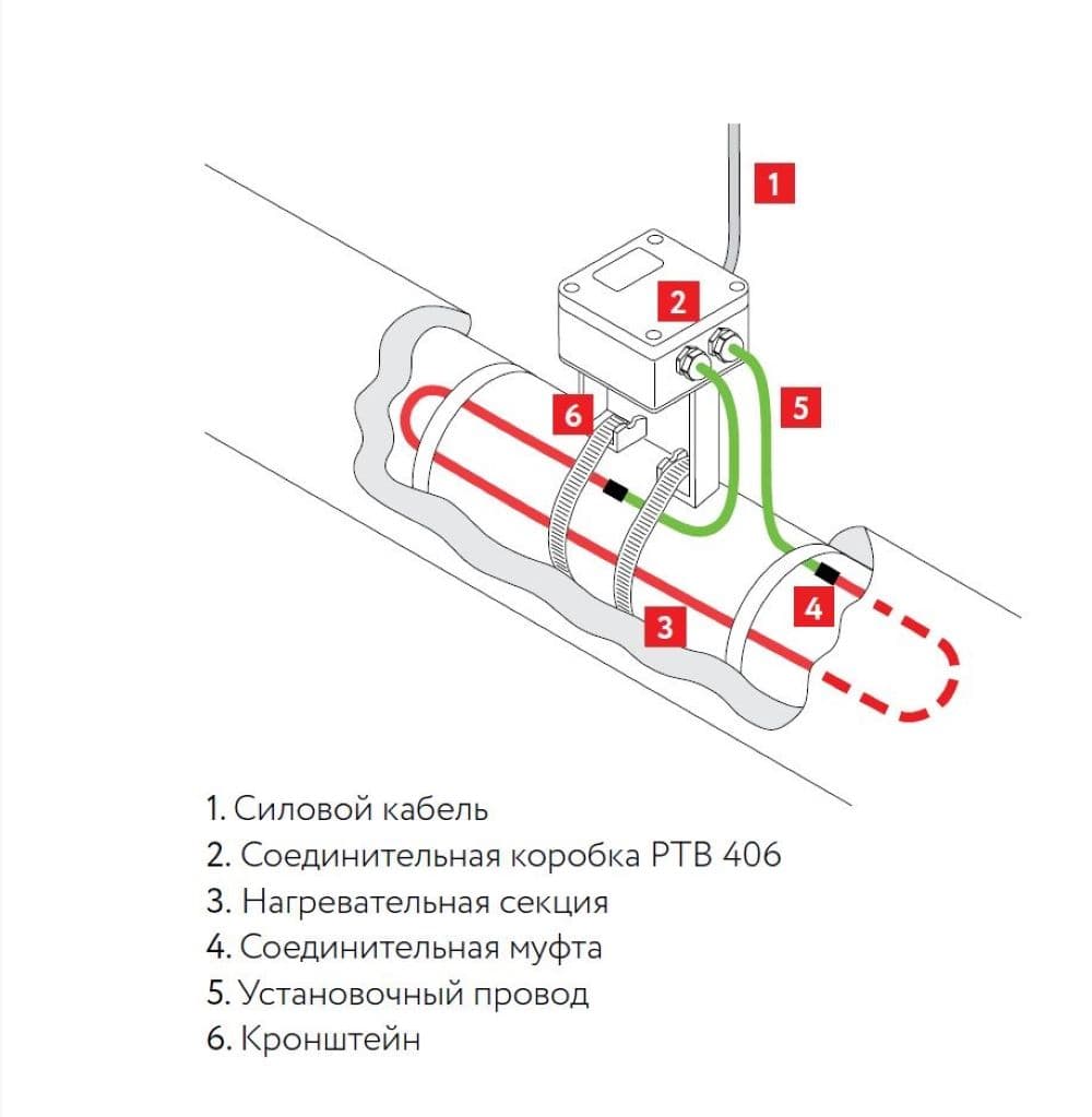 Коробка соединительная РТВ 406-1Б/0