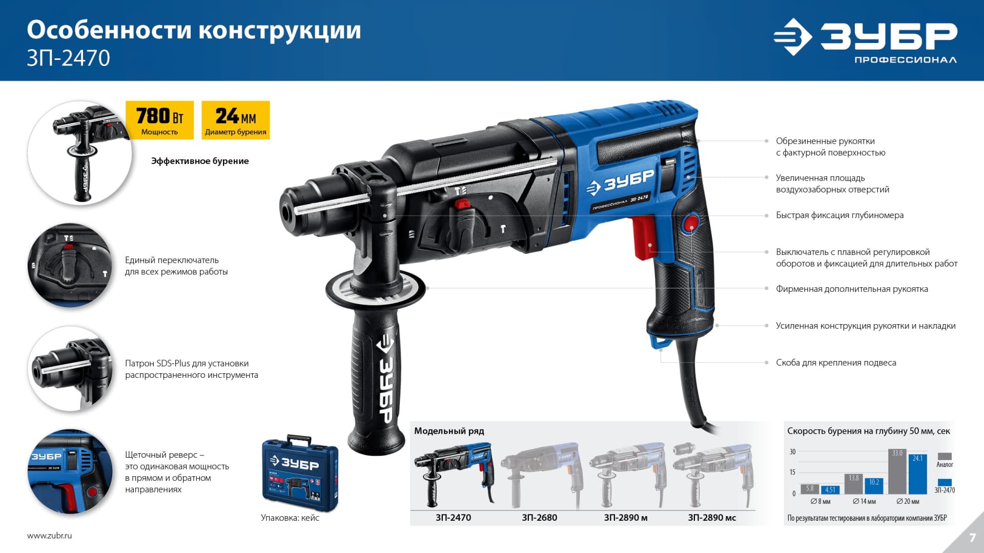 Перфоратор SDS Plus, 24 мм, 750 Вт, серия Профессионал