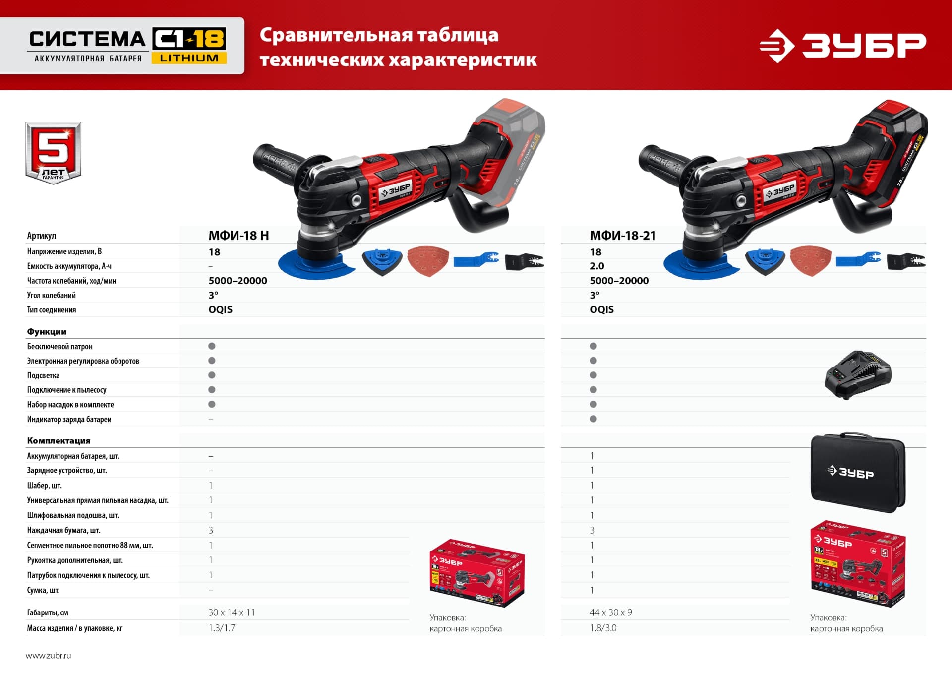 Реноватор аккумуляторный C1-18, 18 В, OQIS, АКБ (2 Ач)
