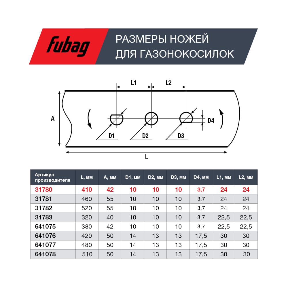 "Нож для газонокосилок 43 см (17"") _арт. 31775_31777"