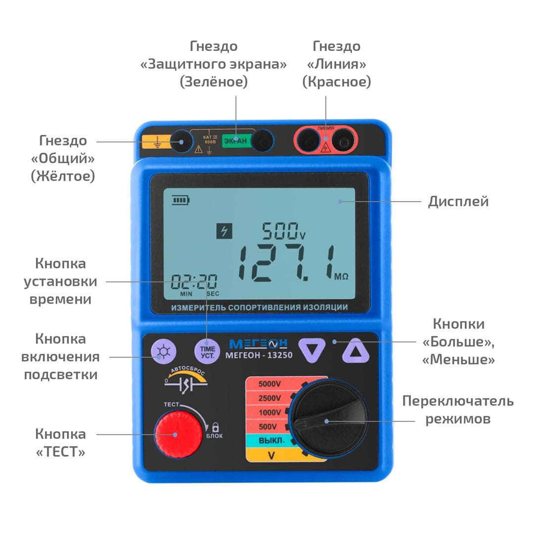 Измеритель сопротивления изоляции (мегаомметр) 13250