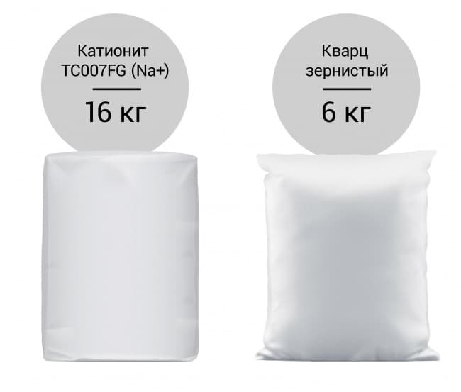 Комплект загрузки для Кабинет-WS 1035 Катионит