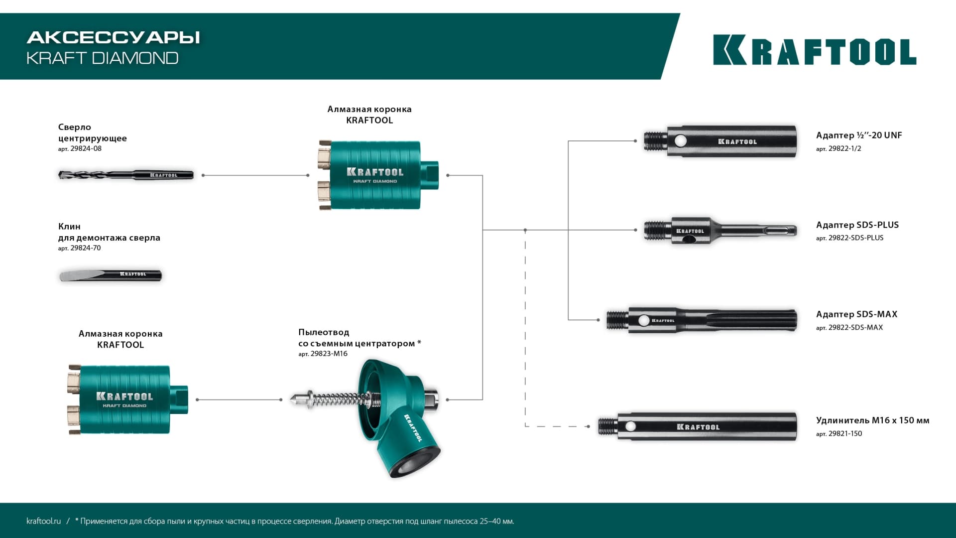Адаптер для алмазных коронок, SDS-plus - М16
