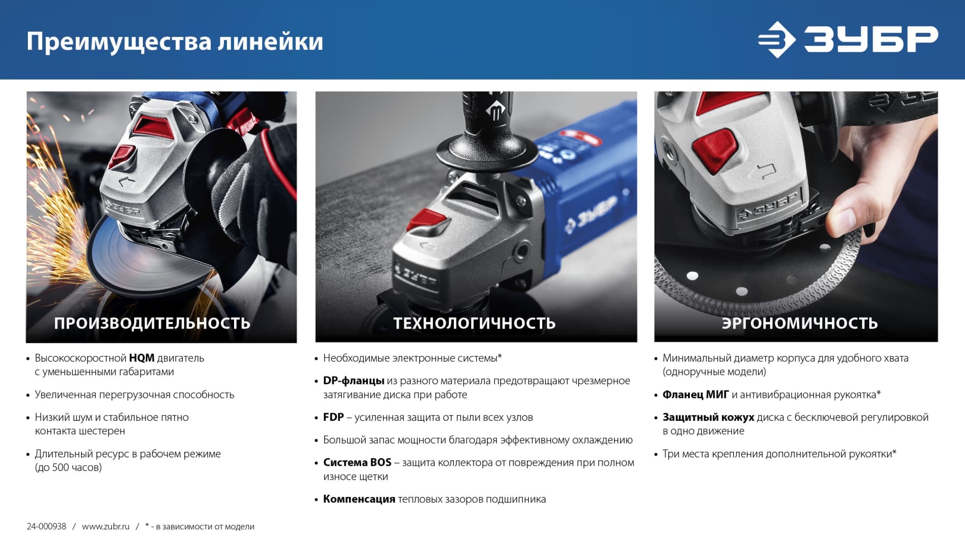 Угловая шлифовальная машина 180 мм, 2000 Вт Профессионал
